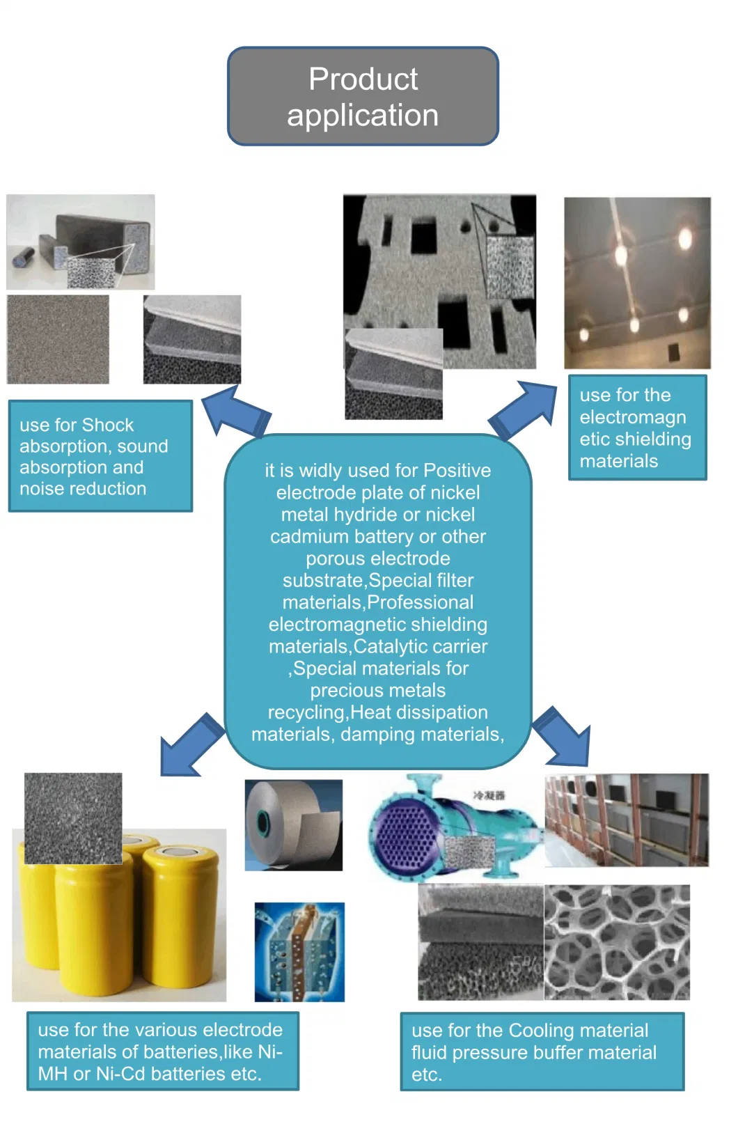 95ppi, 350G/M2, 1.6mm, Porous Metal Foam Nickel for Ni-MH Battery